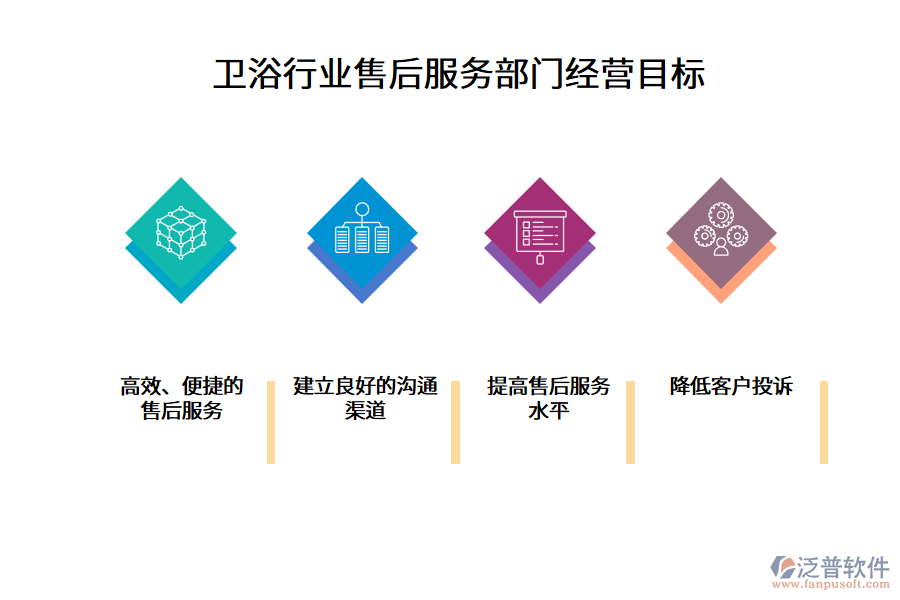 衛(wèi)浴行業(yè)售后服務(wù)部門(mén)經(jīng)營(yíng)目標(biāo)