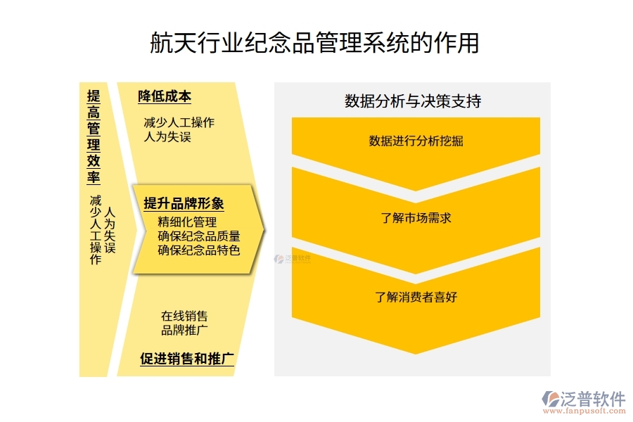 航天行業(yè)紀念品管理系統(tǒng)的作用