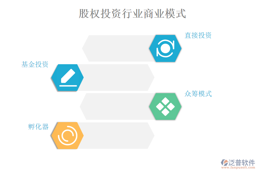 股權投資行業(yè)商業(yè)模式