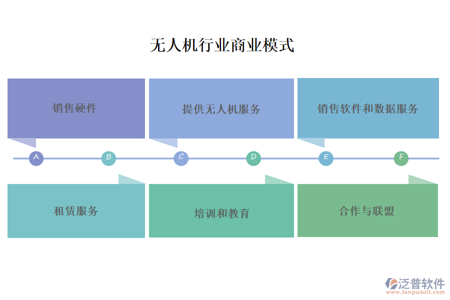 無人機行業(yè)商業(yè)模式