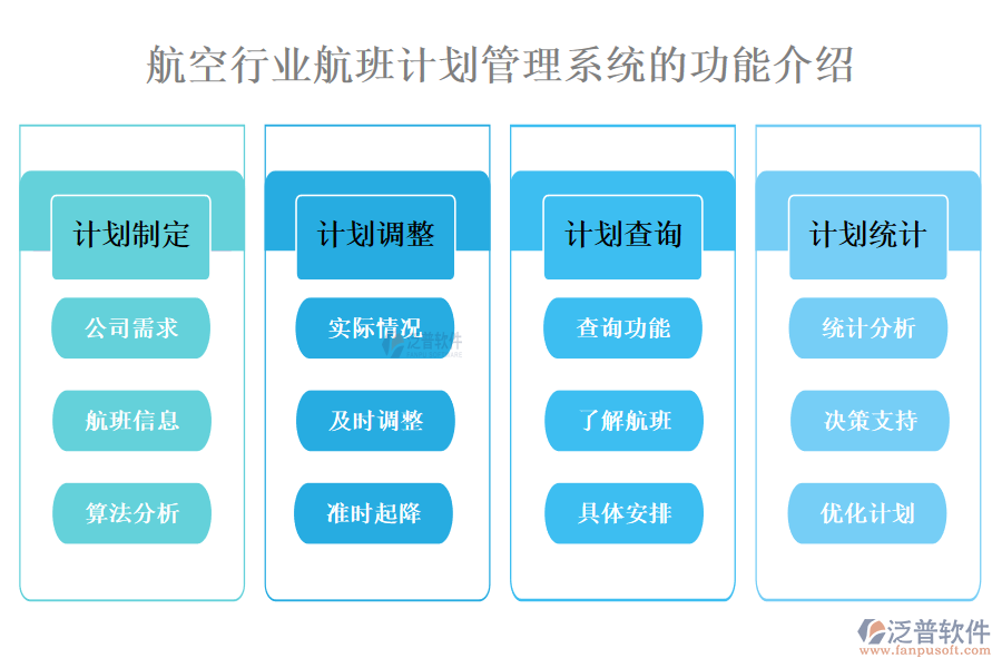 一、航空行業(yè)航班計(jì)劃管理系統(tǒng)的功能介紹