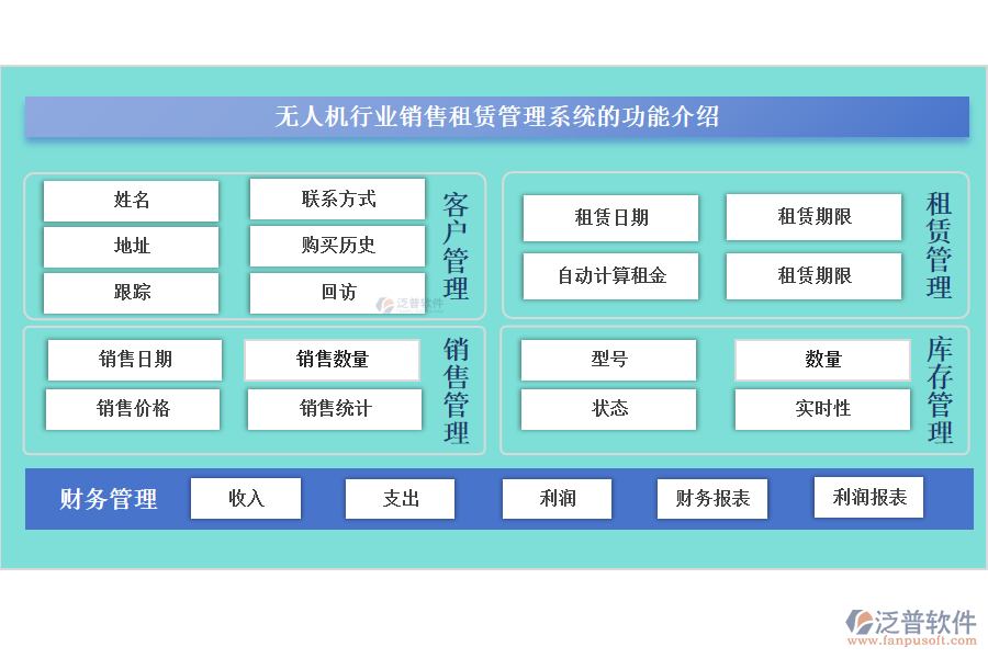 無(wú)人機(jī)行業(yè)銷(xiāo)售租賃管理系統(tǒng)的功能介紹