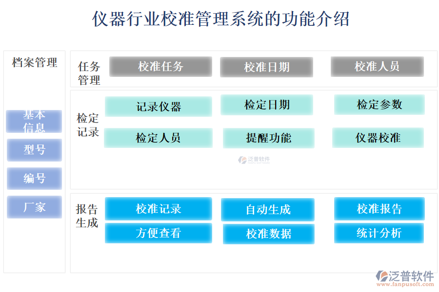 儀器行業(yè)校準管理系統(tǒng)的功能介紹