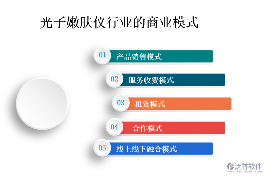 一、光子嫩膚儀行業(yè)的商業(yè)模式