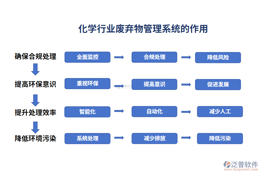 化學行業(yè)廢棄物管理系統(tǒng)的作用