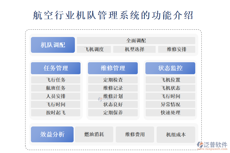 　一、航空行業(yè)機隊管理系統(tǒng)的功能介紹 