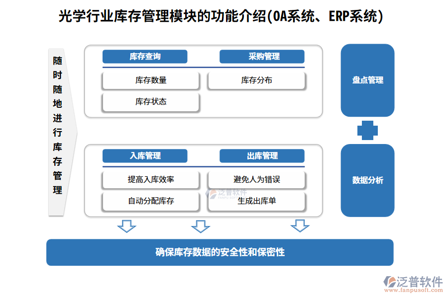 光學行業(yè)庫存管理模塊的功能介紹(OA系統(tǒng)、ERP系統(tǒng))