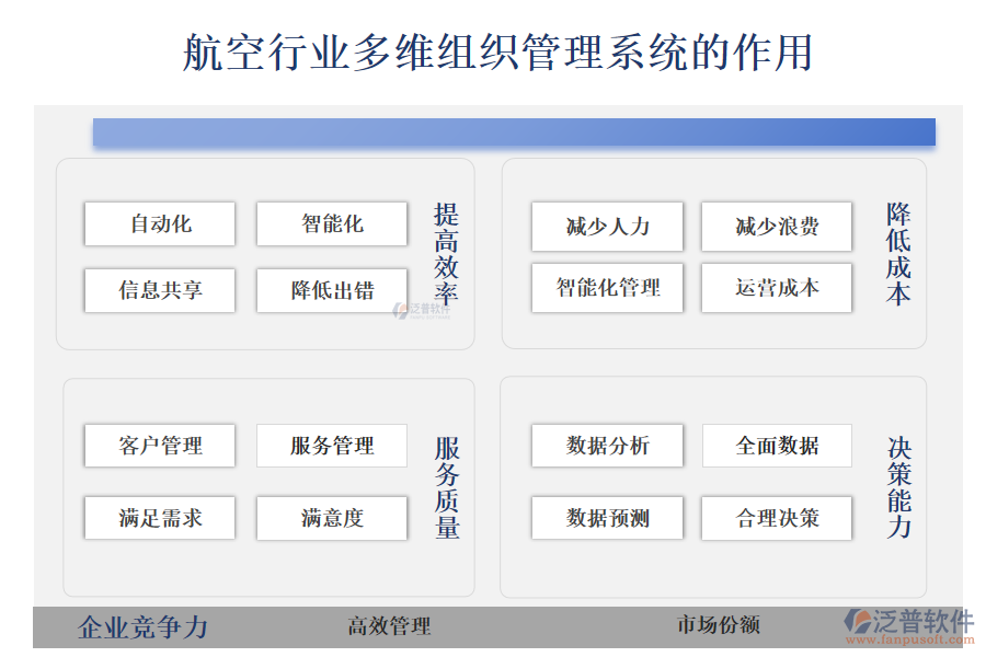 二、航空行業(yè)多維組織管理系統(tǒng)的作用