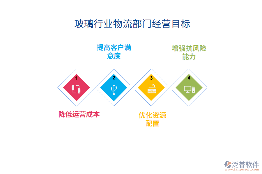 經(jīng)營目標