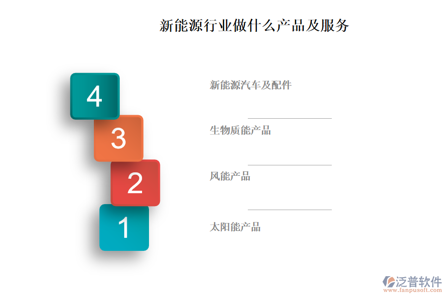 新能源行業(yè)做什么產(chǎn)品及服務