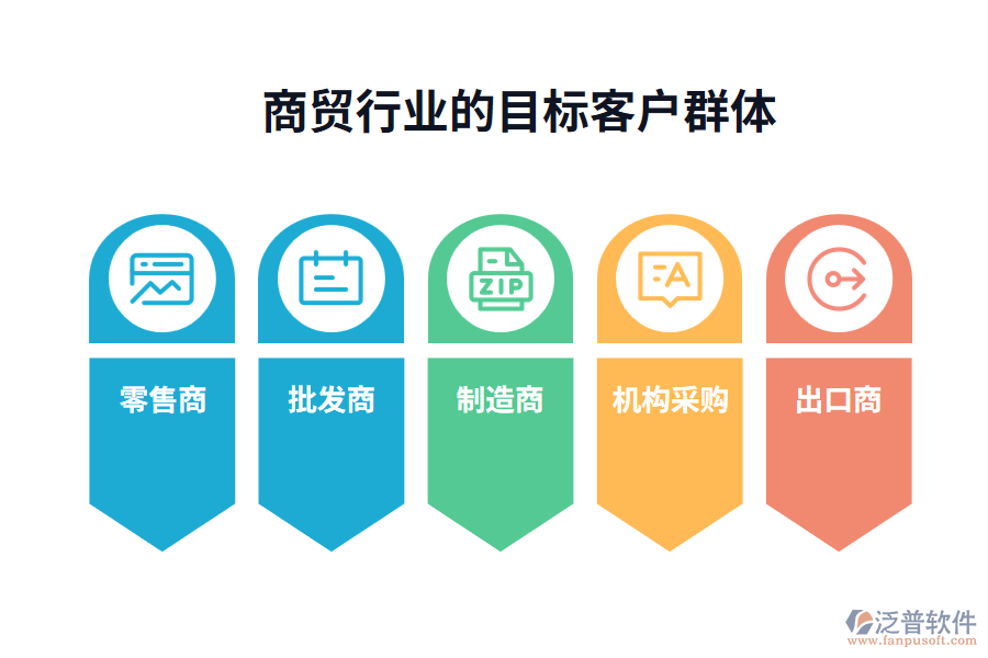 商貿(mào)行業(yè)的目標客戶群體