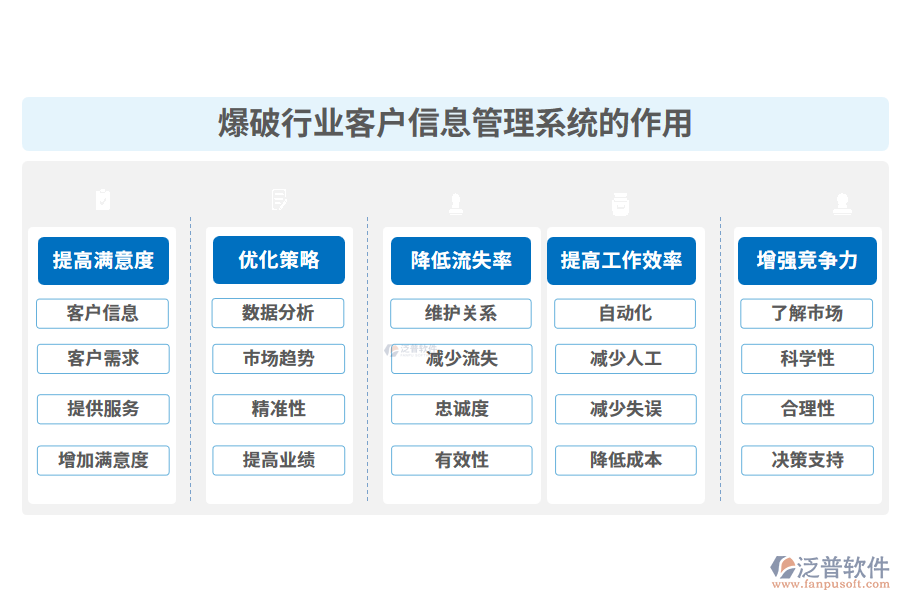 爆破行業(yè)客戶(hù)信息管理系統(tǒng)的作用