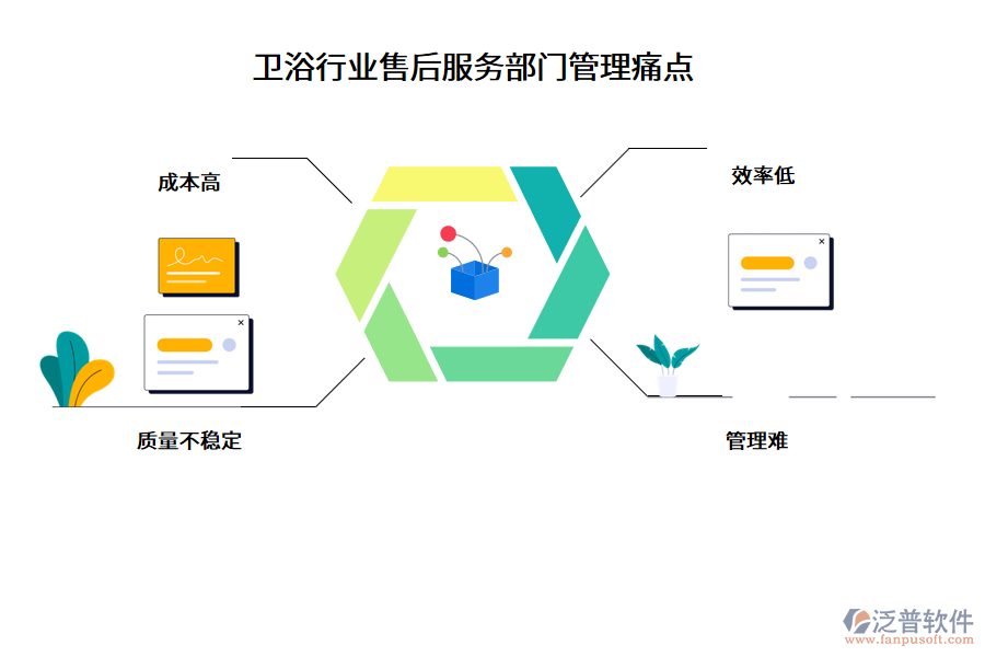 衛(wèi)浴行業(yè)售后服務(wù)部門(mén)管理痛點(diǎn)