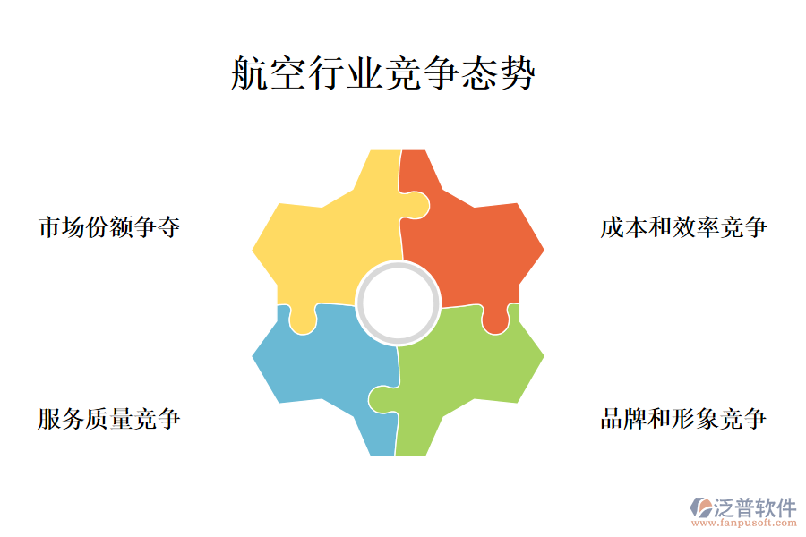 三、航空行業(yè)行業(yè)現(xiàn)狀及競(jìng)爭(zhēng)(競(jìng)爭(zhēng)態(tài)勢(shì))