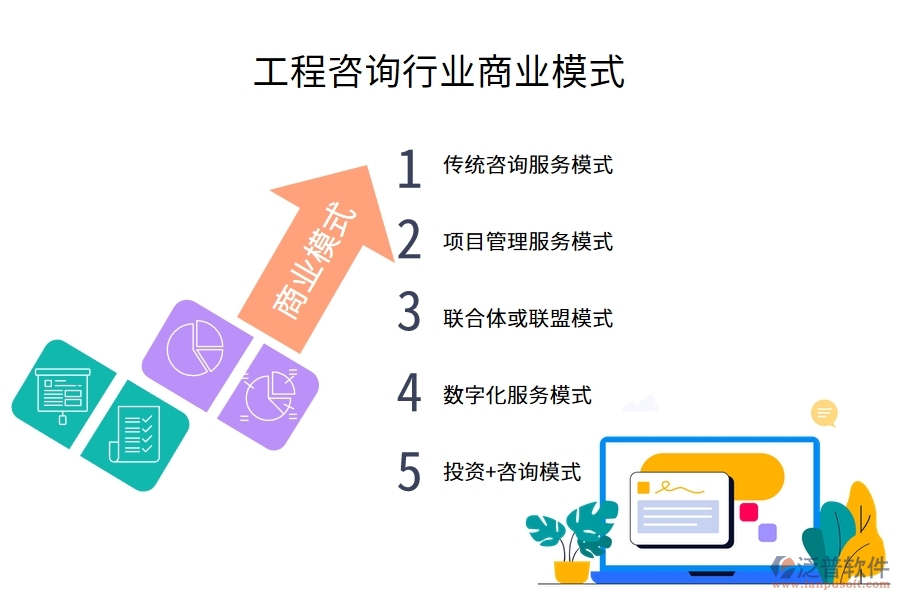 工程咨詢(xún)行業(yè)商業(yè)模式