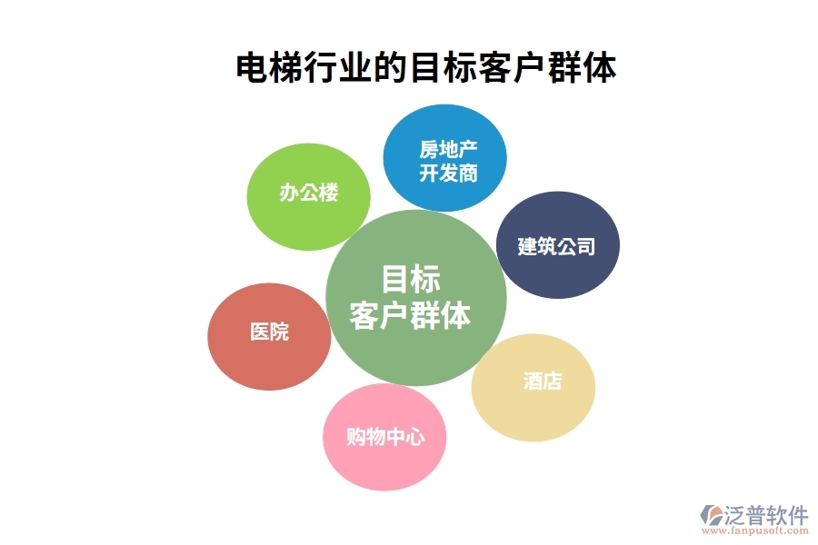 電梯行業(yè)的目標(biāo)客戶(hù)群體
