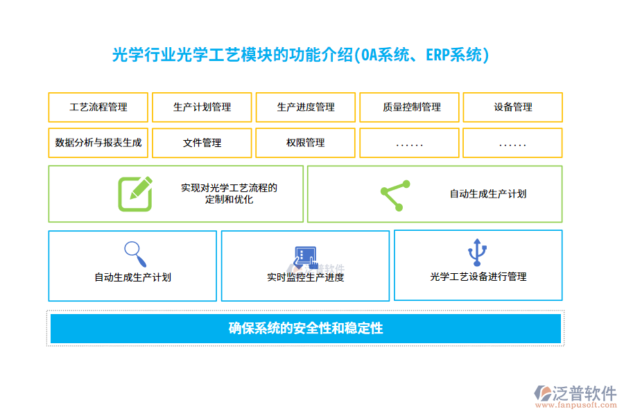 光學行業(yè)光學工藝管理模塊的功能介紹(OA系統(tǒng)、ERP系統(tǒng))