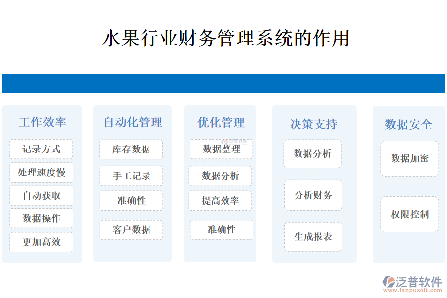　二、水果行業(yè)財(cái)務(wù)管理系統(tǒng)的作用 