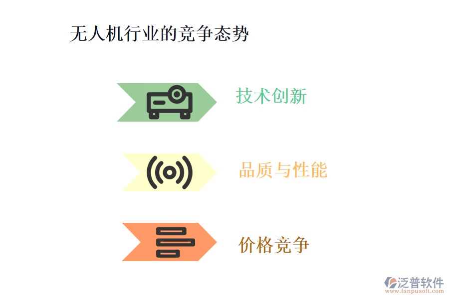 　無人機行業(yè)的競爭態(tài)勢
