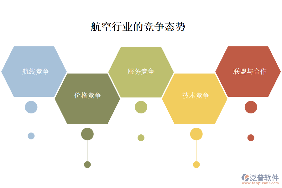 一、航空行業(yè)的競爭態(tài)勢