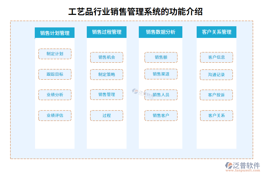 工藝品行業(yè)銷(xiāo)售管理系統(tǒng)的功能介紹