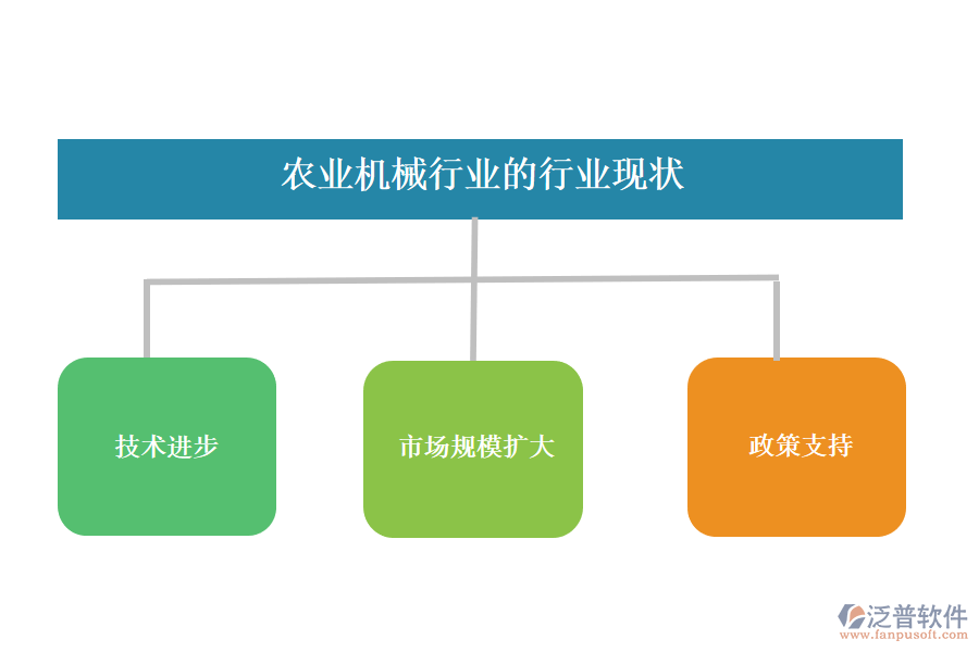 　二、農(nóng)業(yè)機(jī)械行業(yè)的行業(yè)現(xiàn)狀及競(jìng)爭(zhēng)