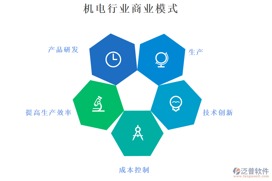 機電行業(yè)商業(yè)模式
