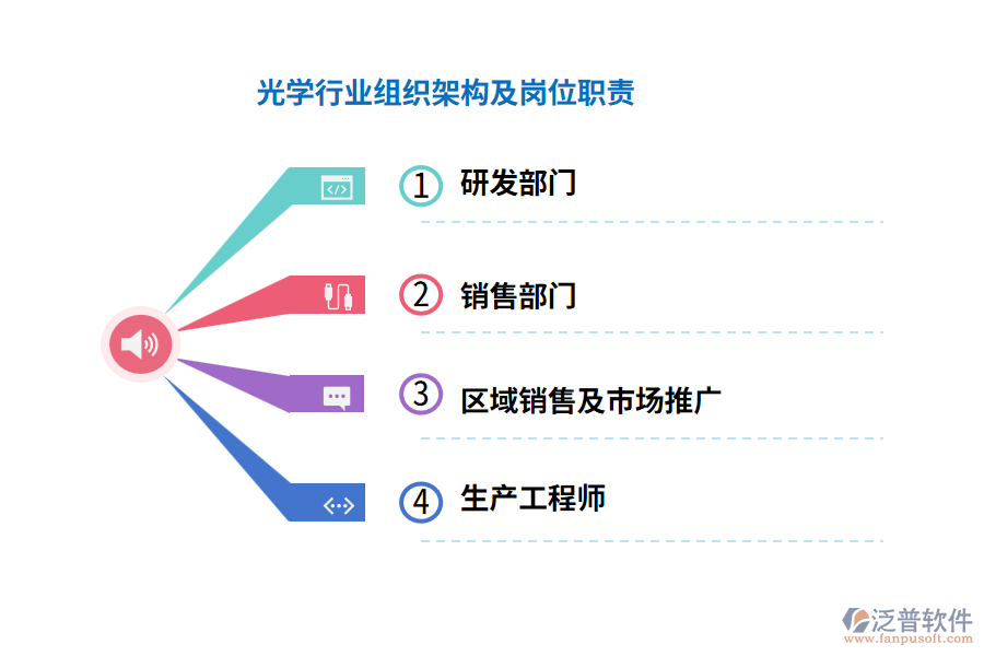 光學行業(yè)組織架構(gòu)及崗位職責