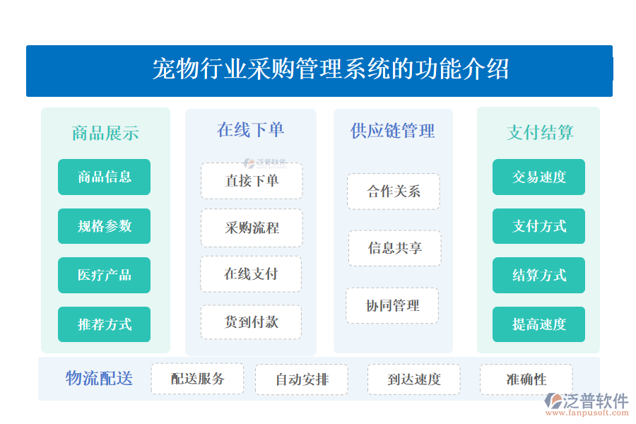 一、寵物行業(yè)采購管理系統(tǒng)的功能介紹 