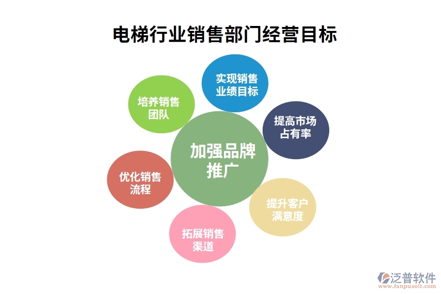 經營目標