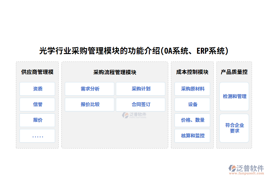 光學(xué)行業(yè)采購(gòu)管理模塊的功能介紹(OA系統(tǒng)、ERP系統(tǒng))