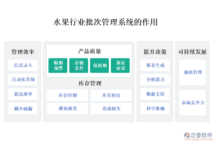 　二、水果行業(yè)批次管理系統(tǒng)的作用 