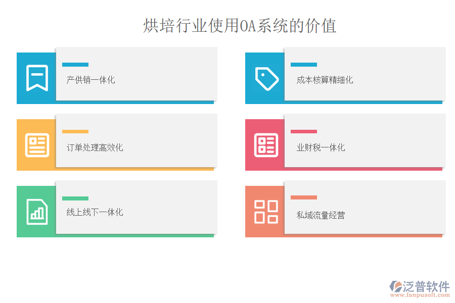 烘培行業(yè)使用OA系統(tǒng)的價(jià)值