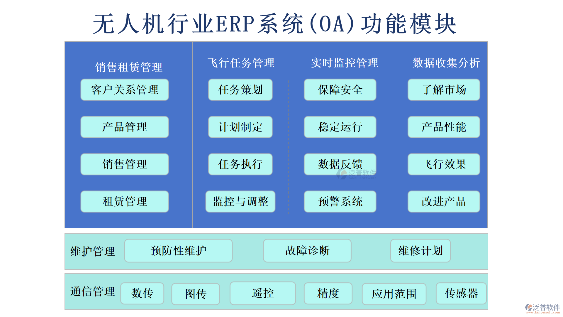 無(wú)人機(jī)行業(yè)