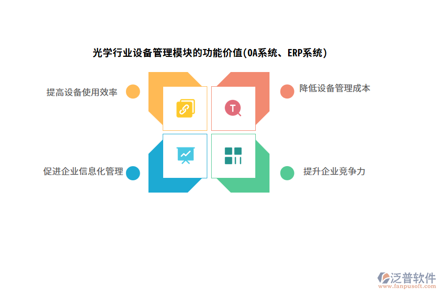 光學行業(yè)設備管理模塊的功能價值(OA系統(tǒng)、ERP系統(tǒng))