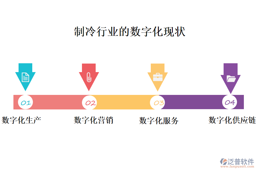 　三、數字化現狀