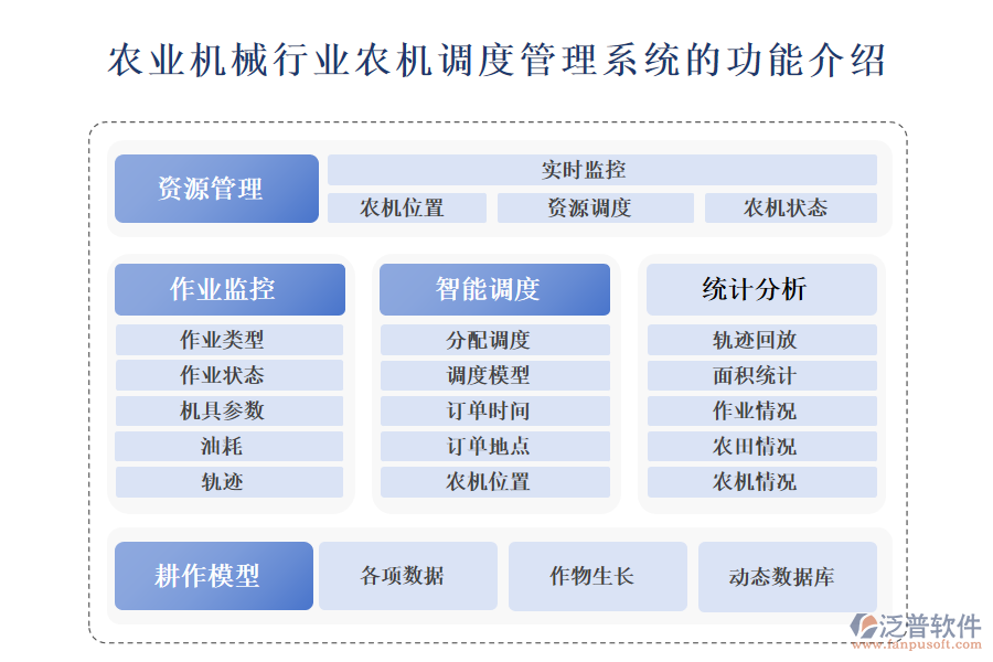 一、農(nóng)業(yè)機(jī)械行業(yè)農(nóng)機(jī)調(diào)度管理系統(tǒng)的功能介紹 