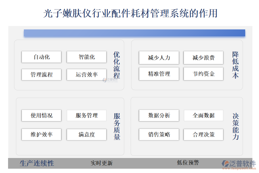 二、光子嫩膚儀行業(yè)配件耗材管理系統(tǒng)的作用 