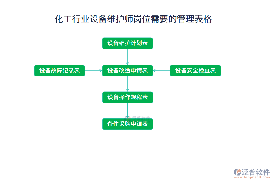 化工行業(yè)設備維護師崗位需要的管理表格
