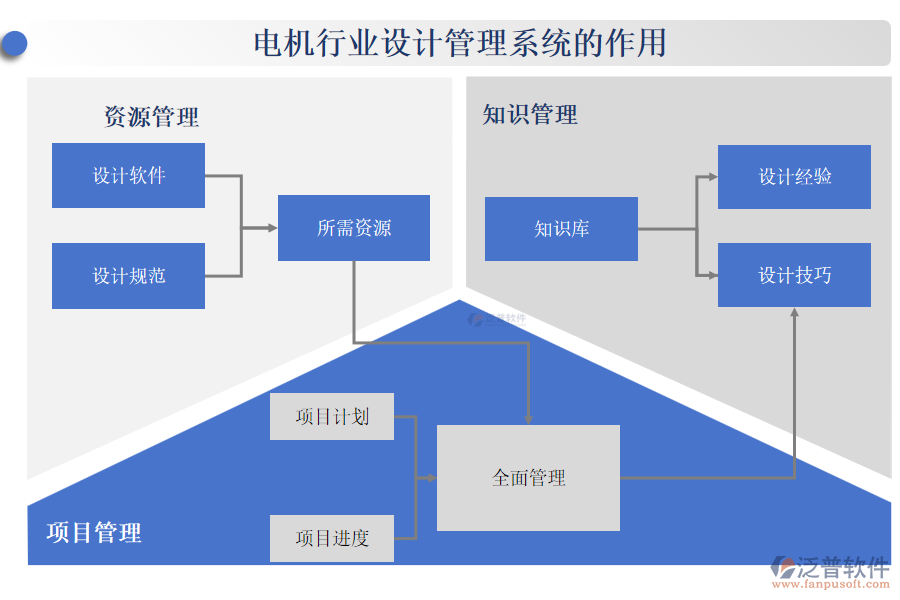 電機行業(yè)設(shè)計管理系統(tǒng)的作用