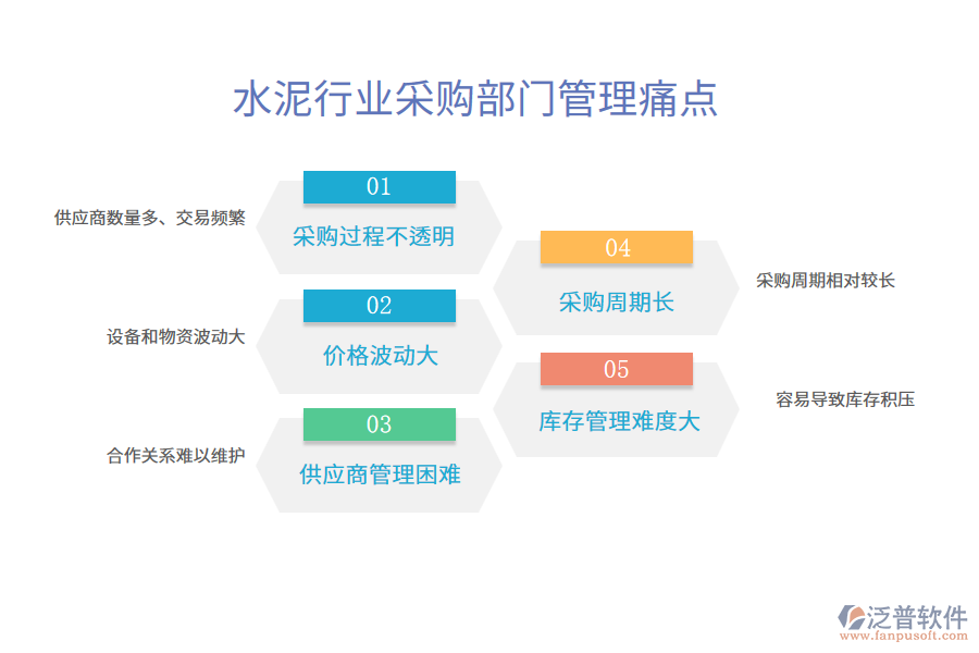 水泥行業(yè)采購部門管理痛點