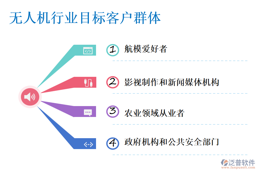 無人機(jī)行業(yè)目標(biāo)客戶群體