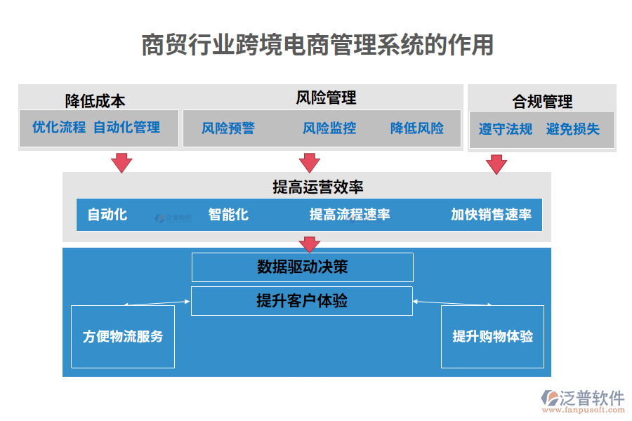 商貿行業(yè)跨境電商管理系統(tǒng)的作用