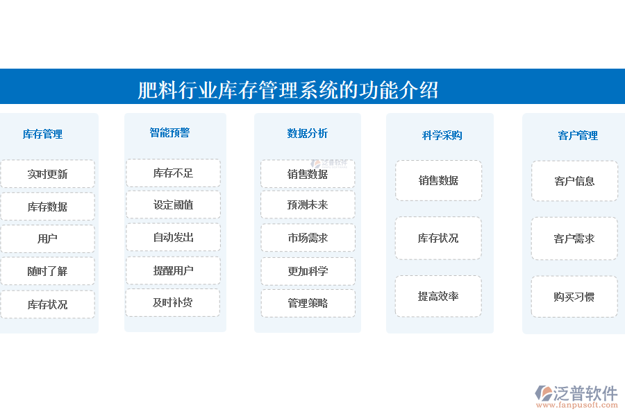 肥料行業(yè)庫存管理系統(tǒng)的功能介紹