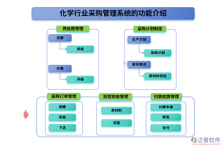 化學行業(yè)采購管理系統(tǒng)的功能介紹