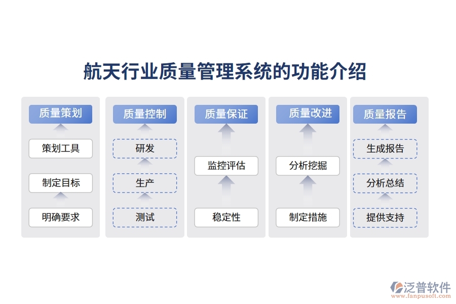 航天行業(yè)質量管理系統(tǒng)的功能介紹