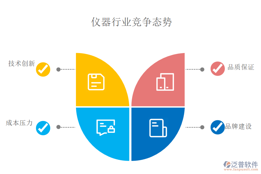 儀器行業(yè)競(jìng)爭(zhēng)態(tài)勢(shì)