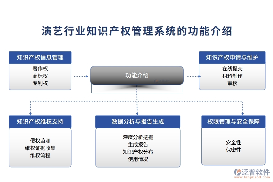 演藝行業(yè)知識產權管理系統的功能介紹
