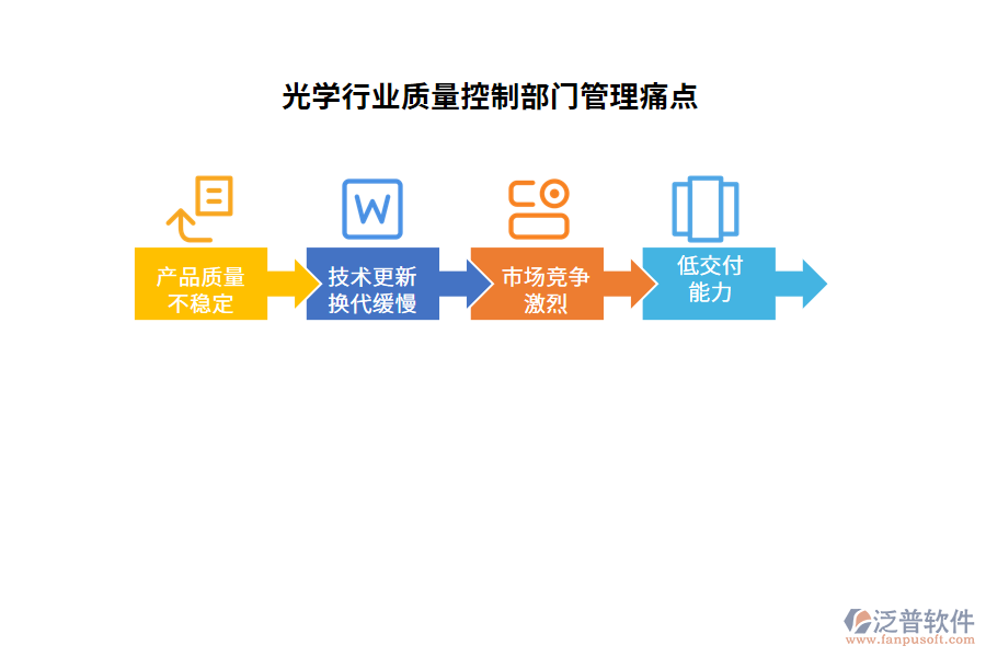 光學(xué)行業(yè)質(zhì)量控制部門管理痛點
