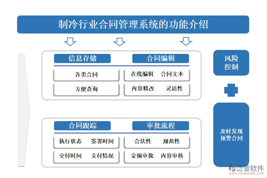 一、制冷行業(yè)合同管理系統(tǒng)的功能介紹 